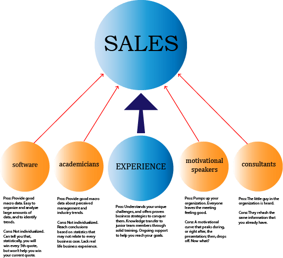 Why Us Infographic for Website Updated